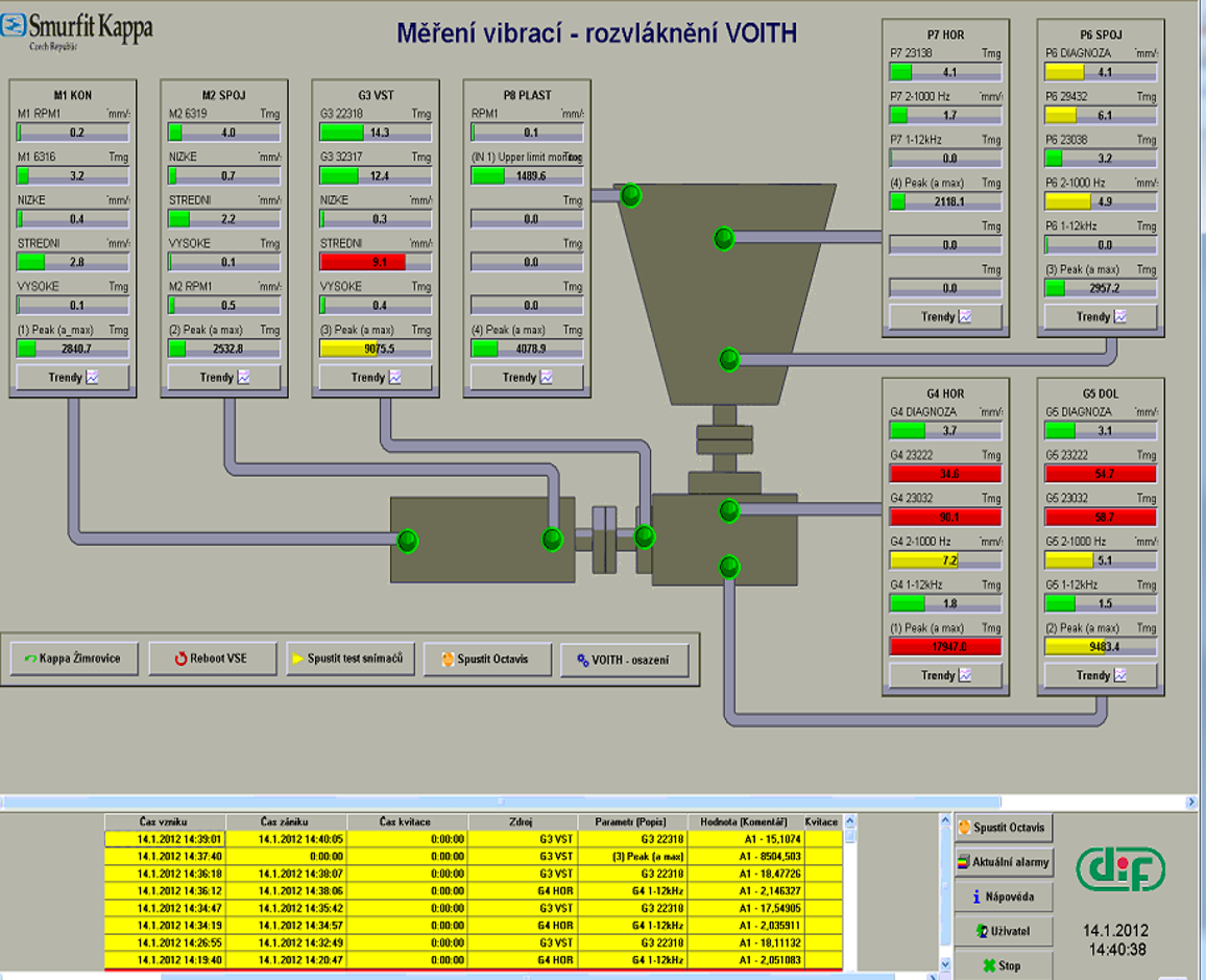 Voith